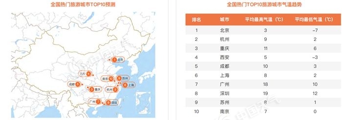 How to dress when the weather comes out in Spring Festival travel rush in 2020? Look at it! Look at it!